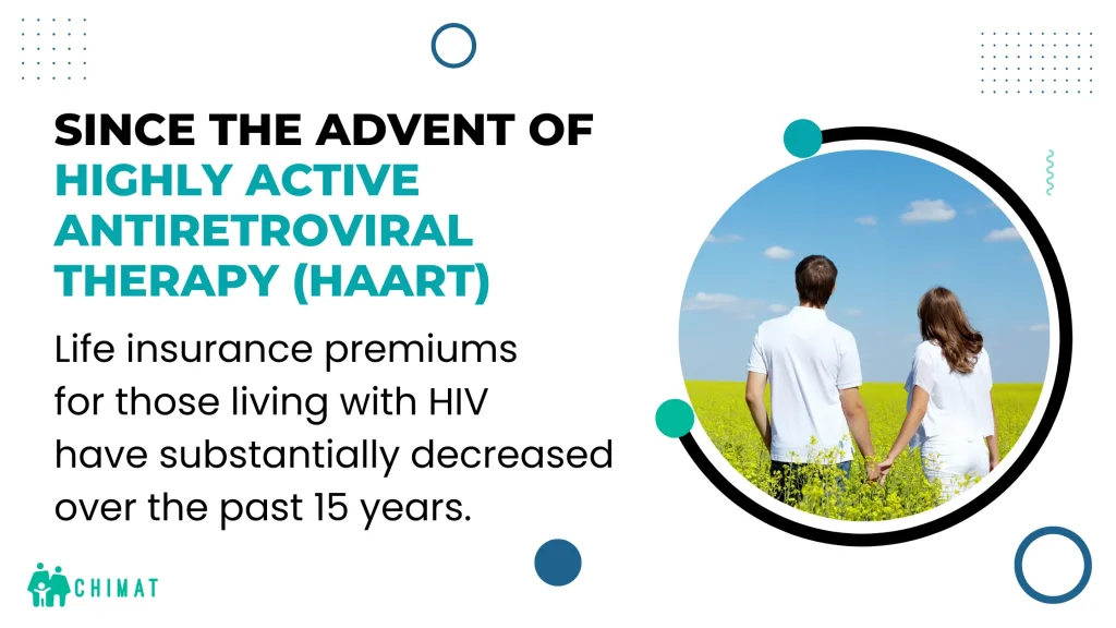 HAART therapy HIV coverage costs